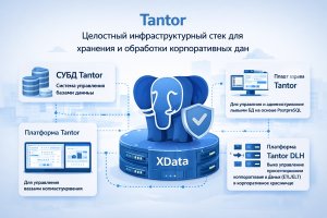 СУБД отечественного производства: роль Tantor в хранении и обработке корпоративных данных