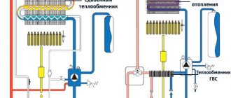 Двухконтурный котел в сравнении с одноконтурным котлом и газовой колонкой