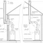 Chimney for a gas boiler: installation standards and requirements, a comparative overview of types