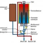 Economical heating of a private house with your own hands - it&#39;s real