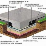 Фото — Пирог тёплого пола по грунту