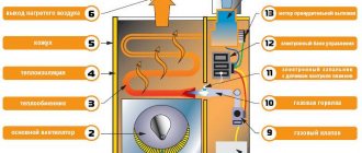 Gas convector using natural gas: selection rules, advantages and disadvantages, price and reviews