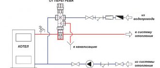 Boiler safety group in the heating system