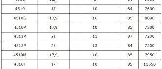 Characteristics of Neva speakers