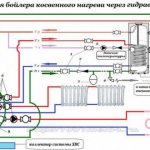 Как почистить бойлер самостоятельно в домашних условиях