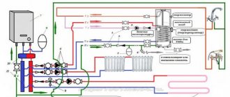 How to clean a boiler yourself at home