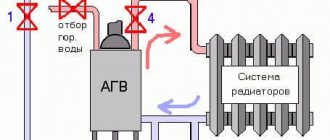 how does aogv gas boiler work?