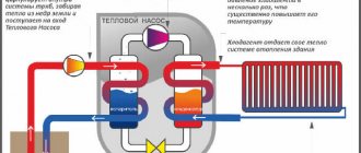 как сделать электрическое отопление