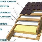 how to insulate the roof of a house