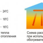 Is it possible to install infrared heaters for a greenhouse?