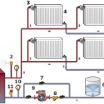 At what speed should the heating pump operate?