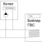 Нагрев воды от котла отопления