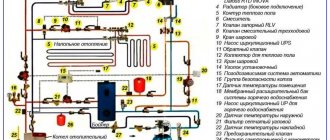 Основные узлы и промывка системы отопления в частном доме.