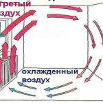 Отделка ниши за батареей