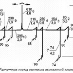 Подпись: Рис. 1.6. Расчетная схема системы вытяжной вентиляции