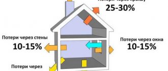 Calculating the heated volume of a building: how to do it correctly