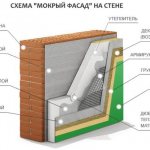 'Принципиальная система устройства утепления стены по технологии "мокрый фасад"' width="750