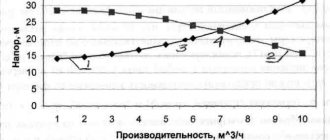 Расчет диаметра труб отопления