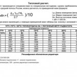 Calculation of the number of heating radiators per apartment area