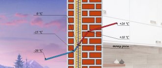 Calculation of the dew point on the wall