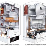 Types of boilers