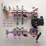 Heating manifold servo drive