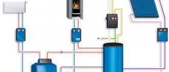 house combined heating scheme