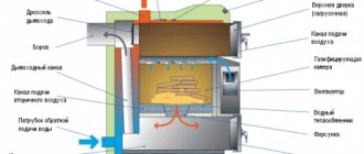 Pyrolysis boiler design diagram