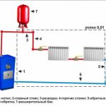 Scheme of a single-circuit heating system