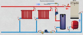 heating system connection diagram with boiler