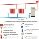 Charging diagram for a heating system with natural coolant circulation