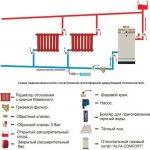 Схема подпитки системы отопления с естественной циркуляцией теплоносителя
