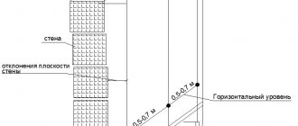 façade hanging diagram