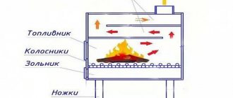 Scheme of operation of a potbelly stove