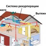 Схема системы вентиляции с рекуперацией загородного дома