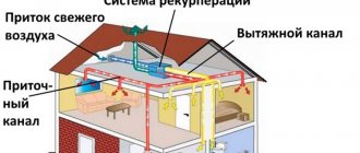 Scheme of a ventilation system with recovery of a country house