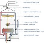 Diagram of a double-circuit gas boiler
