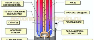 схема устройства накопительного газового бойлера