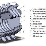 Schematic structure of the Buleryan furnace