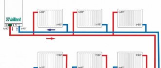 connection diagrams for heating radiators in a private house