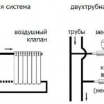 connection of bimetallic radiators