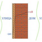 thermal conductivity of a brick wall with insulation outside and inside and without insulation