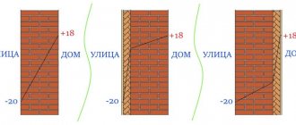 thermal conductivity of a brick wall with insulation outside and inside and without insulation