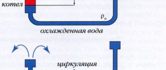 Трубопровод с обратным функционированием