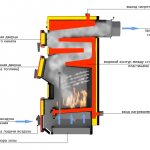 long-burning solid fuel boilers made in Russia price