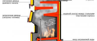 long-burning solid fuel boilers made in Russia price