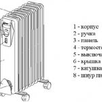 Oil radiator design