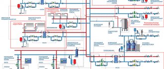 boiler room design (diagram)