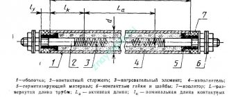 Устройство ТЭНа водонагревателя