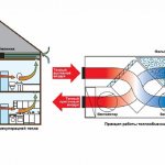 Вентиляция с рекуперацией тепла: зачем нужна и как использовать